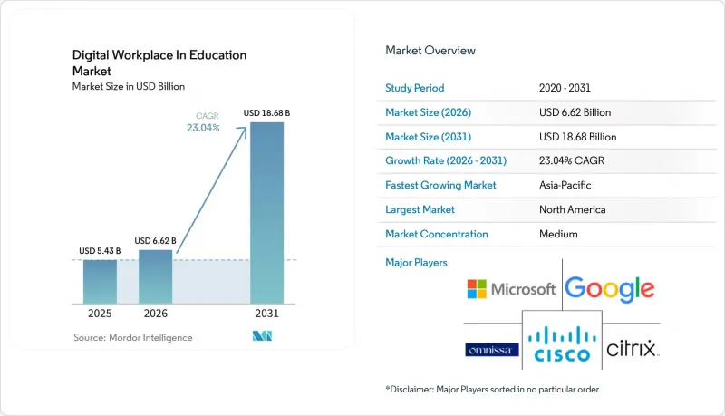 Digital Workplace In Education - Market - IMG1