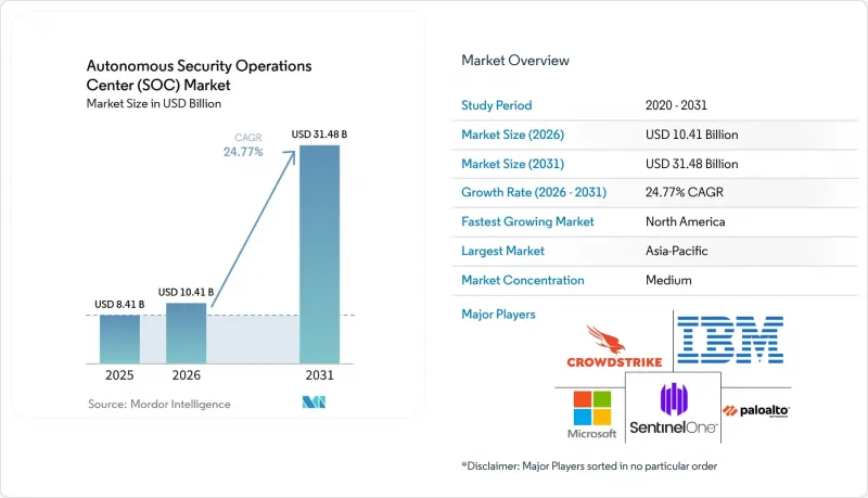 Autonomous Security Operations Center (SOC) - Market - IMG1
