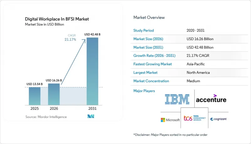 Digital Workplace In BFSI - Market - IMG1