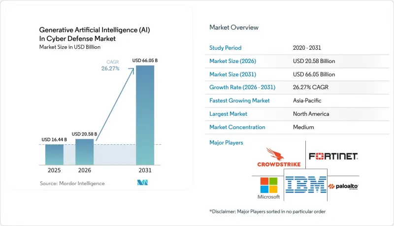 Generative Artificial Intelligence (AI) In Cyber Defense - Market - IMG1