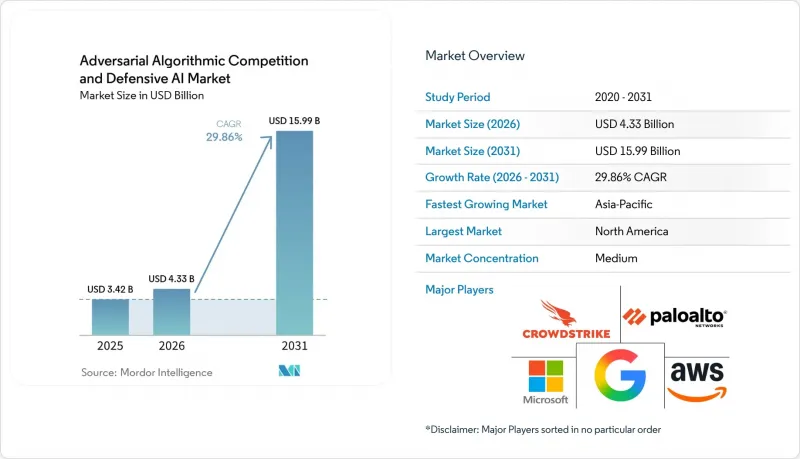 Adversarial Algorithmic Competition and Defensive AI - Market - IMG1