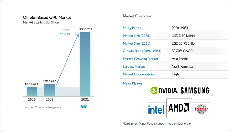 Chiplet-Based GPU - Market - IMG1