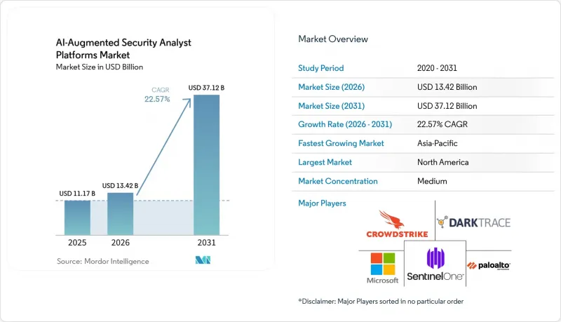 AI-Augmented Security Analyst Platforms - Market - IMG1