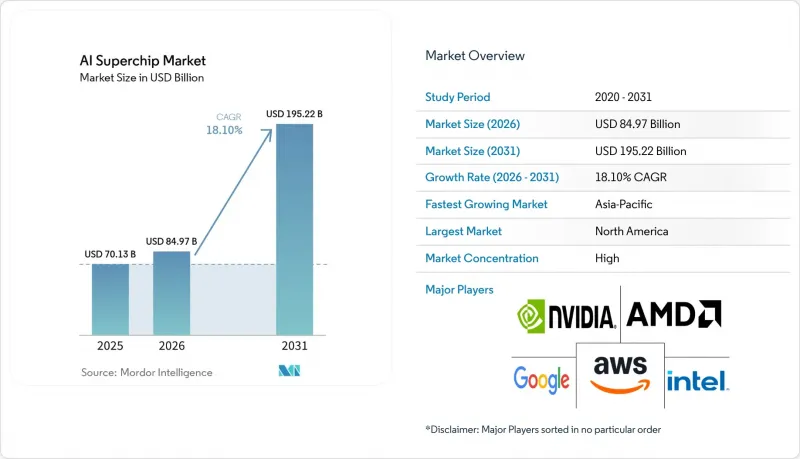 AI Superchip - Market - IMG1