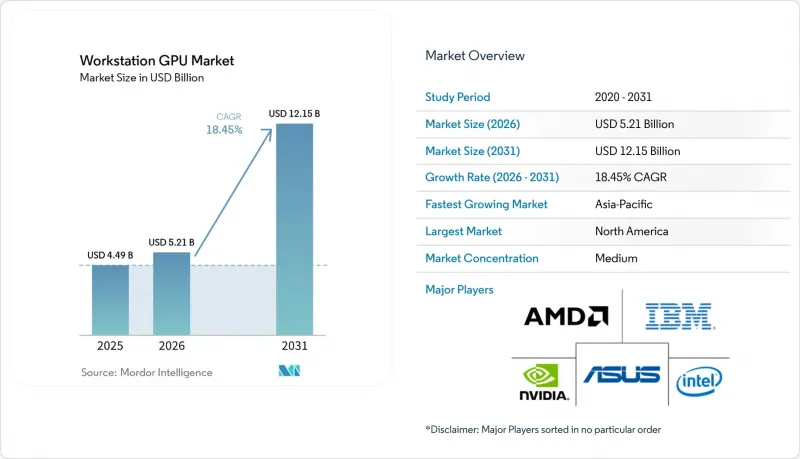 Workstation GPU - Market - IMG1