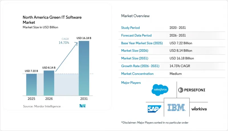 North America Green IT Software - Market - IMG1