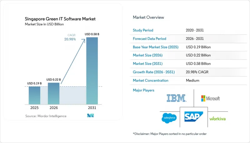 Singapore Green IT Software - Market - IMG1
