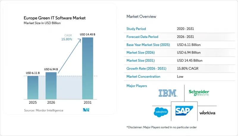 Europe Green IT Software - Market - IMG1