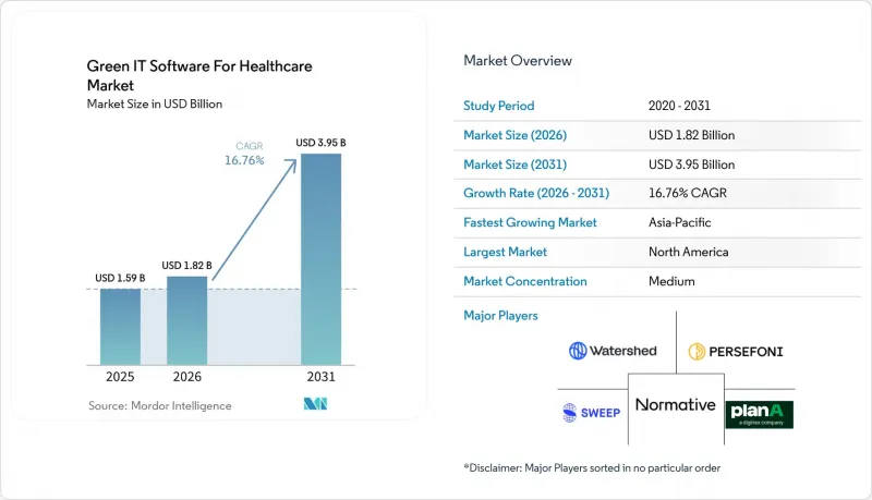 Green IT Software For Healthcare - Market - IMG1