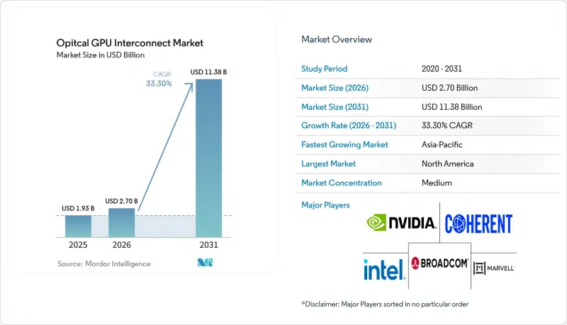 Opitcal GPU Interconnect - Market - IMG1