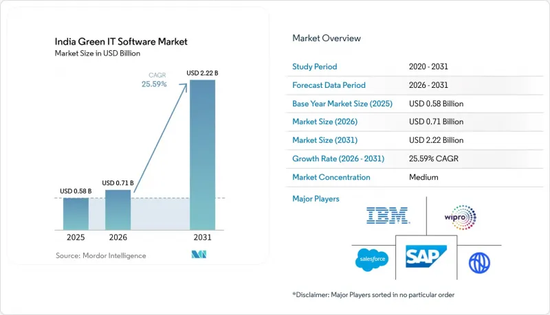 India Green IT Software - Market - IMG1