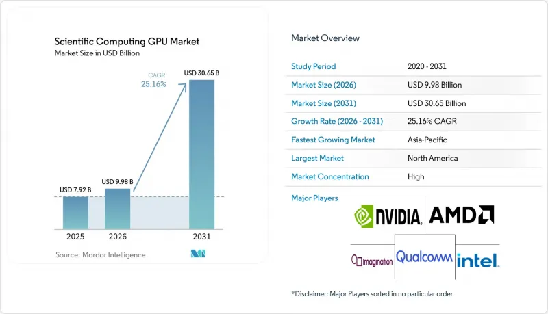 Scientific Computing GPU - Market - IMG1