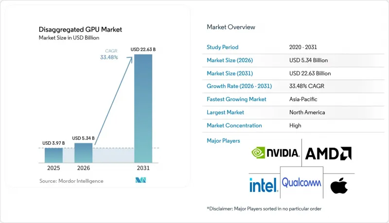 Disaggregated GPU - Market - IMG1