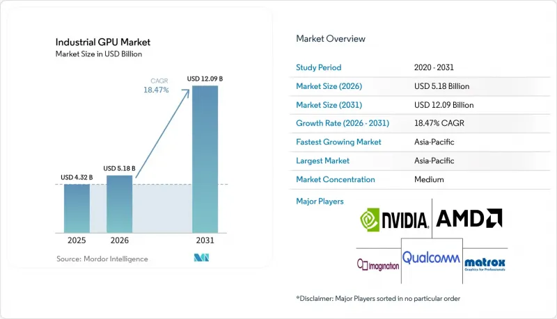Industrial GPU - Market - IMG1
