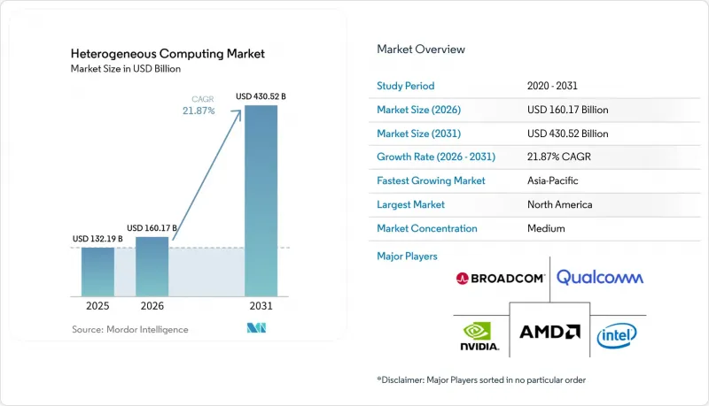 Heterogeneous Computing - Market - IMG1