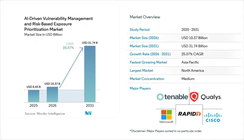 AI-Driven Vulnerability Management and Risk-Based Exposure Prioritization - Market - IMG1