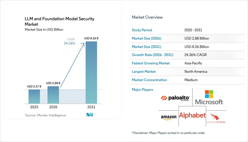 LLM and Foundation Model Security - Market - IMG1