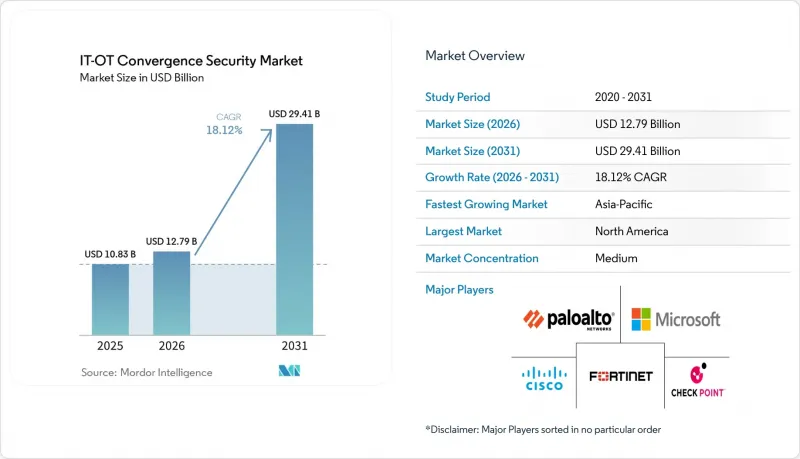 IT-OT Convergence Security - Market - IMG1