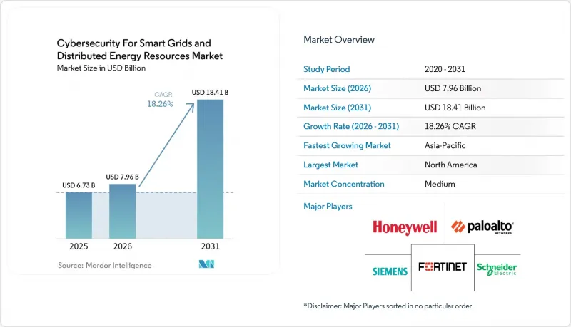 Cybersecurity For Smart Grids and Distributed Energy Resources - Market - IMG1
