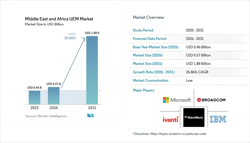 Middle East and Africa UEM - Market - IMG1