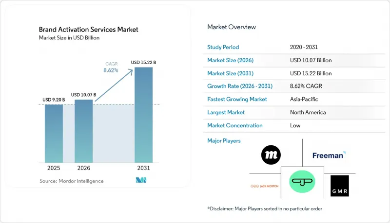 Brand Activation Services - Market - IMG1