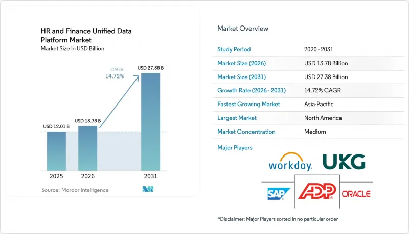 HR and Finance Unified Data Platform - Market - IMG1