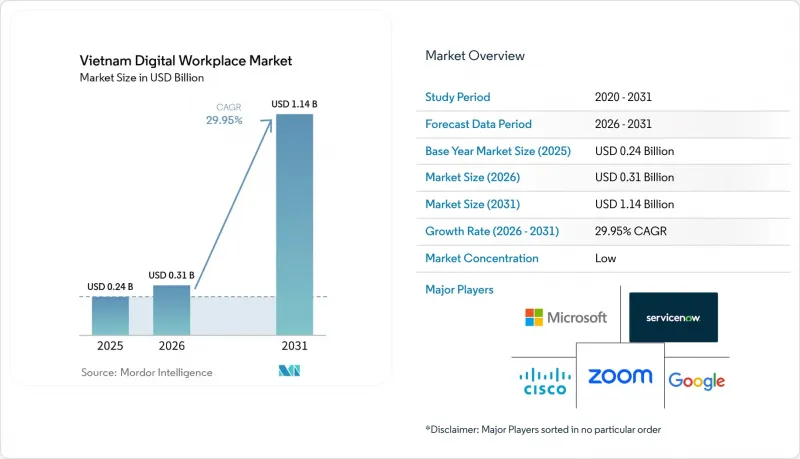 Vietnam Digital Workplace - Market - IMG1