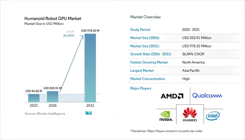 Humanoid Robot GPU - Market - IMG1