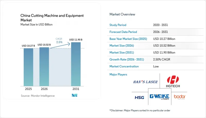 China Cutting Machine and Equipment - Market - IMG1