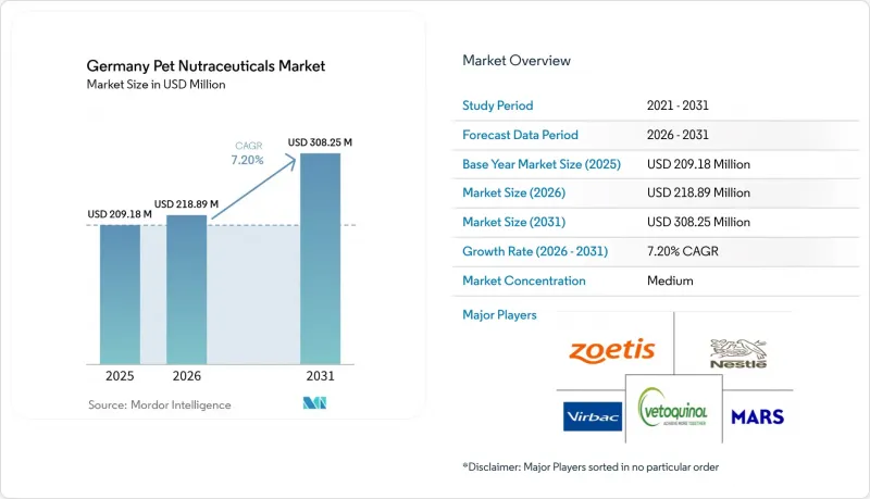 Germany Pet Nutraceuticals - Market - IMG1