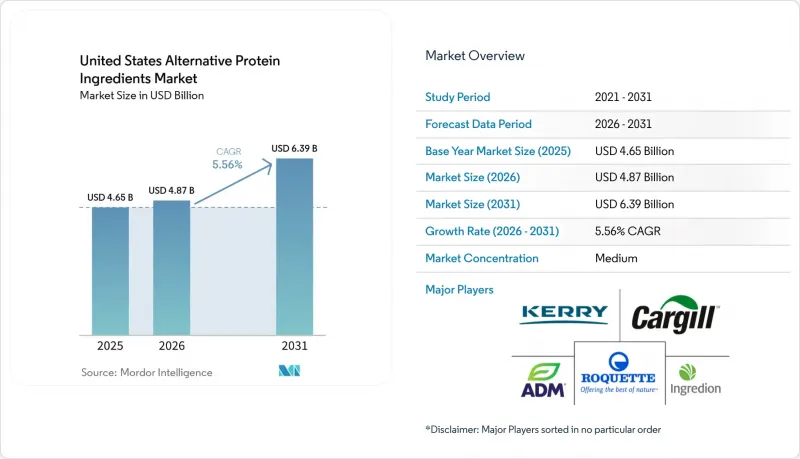 United States Alternative Protein Ingredients - Market - IMG1
