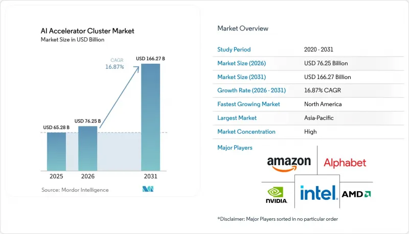 AI Accelerator Cluster - Market - IMG1