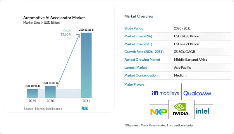 Automotive AI Accelerator - Market - IMG1
