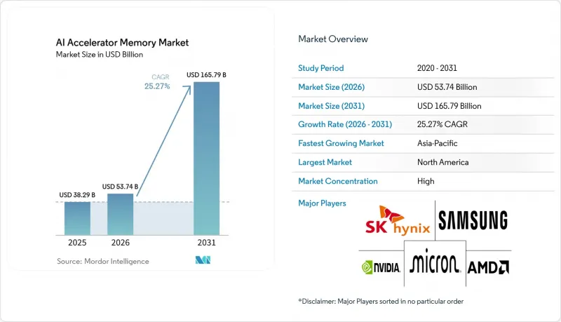 AI Accelerator Memory - Market - IMG1