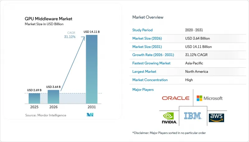 GPU Middleware - Market - IMG1