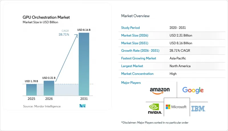 GPU Orchestration - Market - IMG1