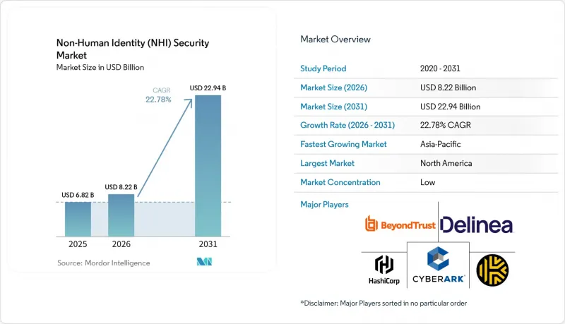 Non-Human Identity (NHI) Security - Market - IMG1