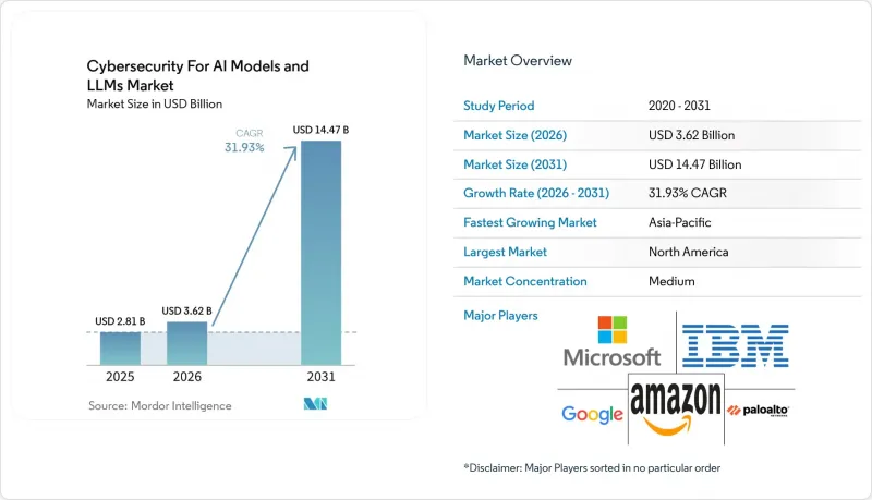 Cybersecurity For AI Models and LLMs - Market - IMG1