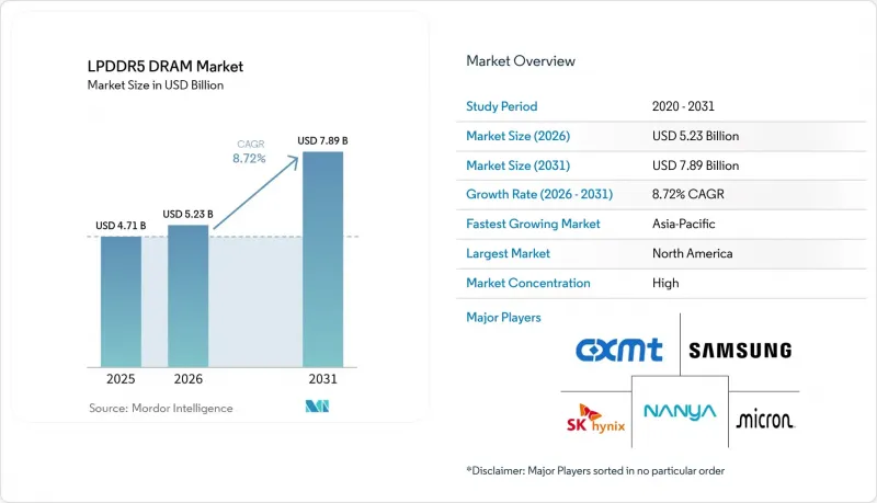 LPDDR5 DRAM - Market - IMG1