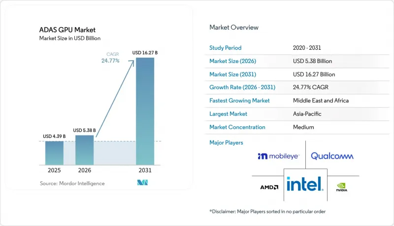 ADAS GPU - Market - IMG1