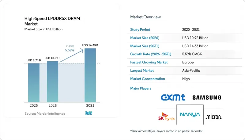 High-Speed LPDDR5X DRAM - Market - IMG1