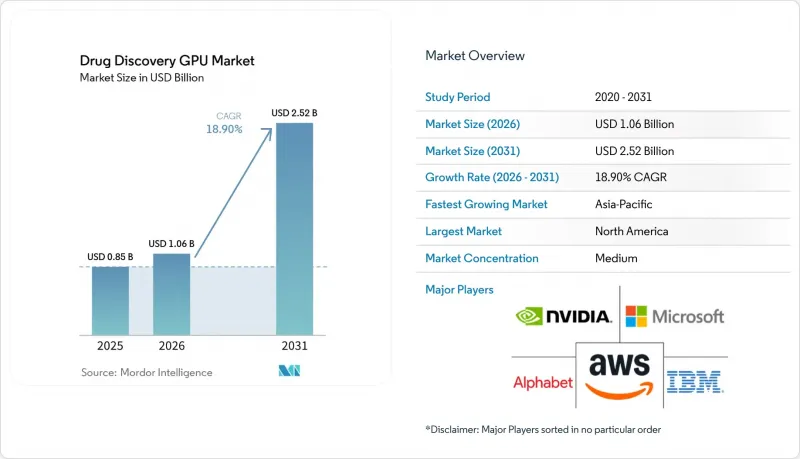 Drug Discovery GPU - Market - IMG1