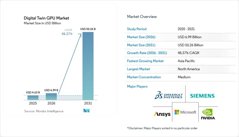 Digital Twin GPU - Market - IMG1