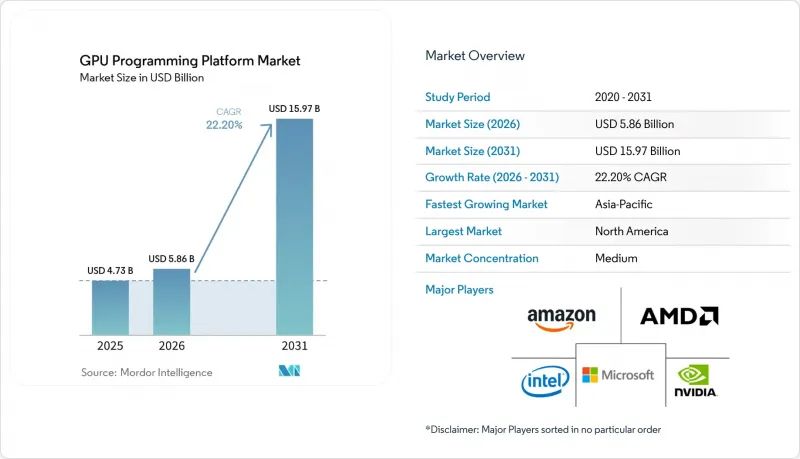 GPU Programming Platform - Market - IMG1