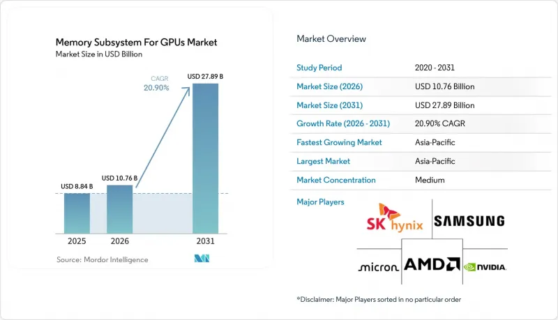 Memory Subsystem For GPUs - Market - IMG1