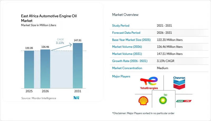 East Africa Automotive Engine Oil - Market - IMG1