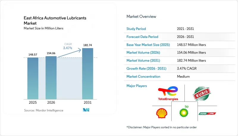 East Africa Automotive Lubricants - Market - IMG1