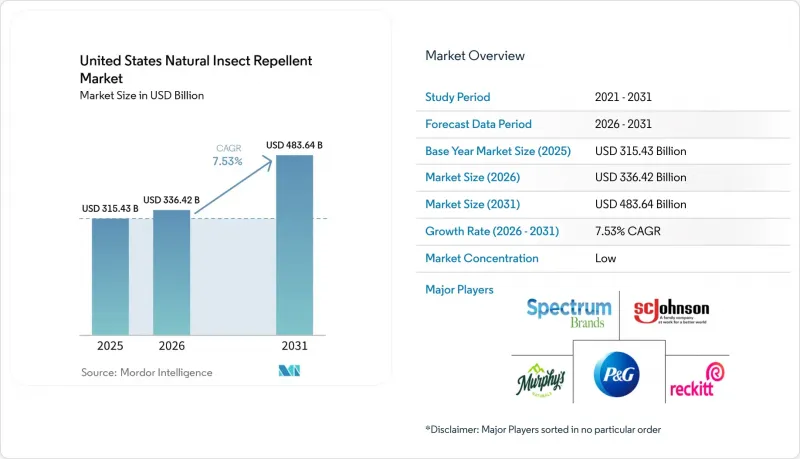 United States Natural Insect Repellent - Market - IMG1