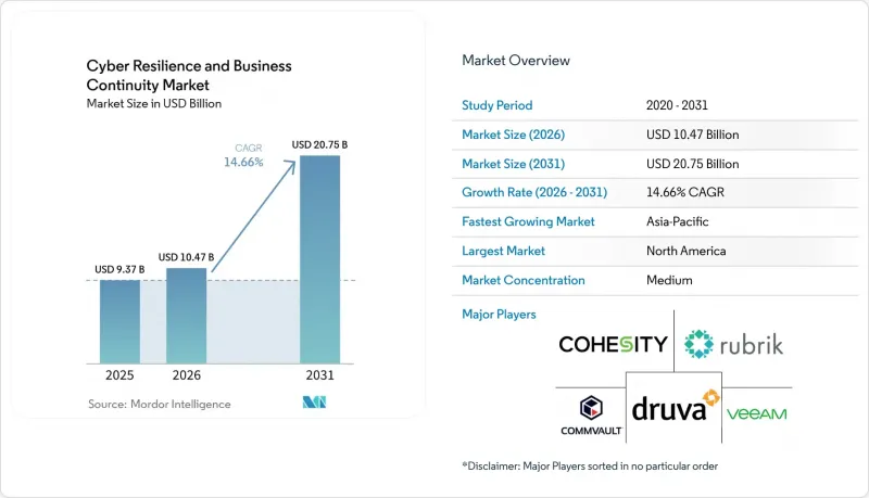 Cyber Resilience and Business Continuity - Market - IMG1