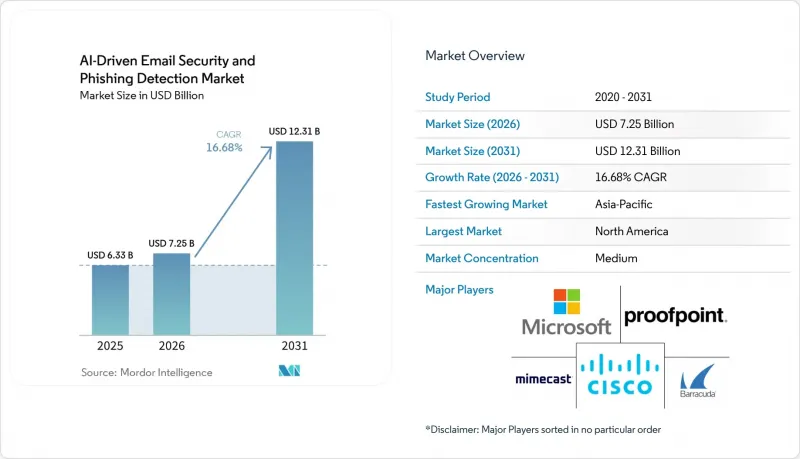 AI-Driven Email Security and Phishing Detection - Market - IMG1